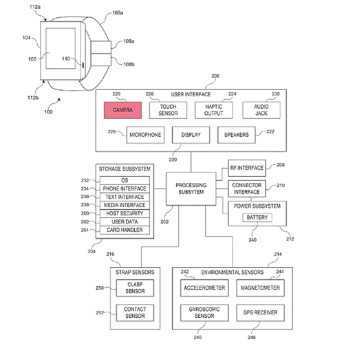 Sơ đồ khối mô tả ý tưởng chiếc smartwatch thế hệ mới nhất mà Apple sắp ra mắt. Sơ đồ khối mô tả ý tưởng chiếc smartwatch thế hệ mới nhất mà Apple sắp ra mắt.