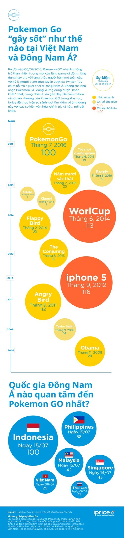 Infographic Pokémon GO. Infographic Pokémon GO.