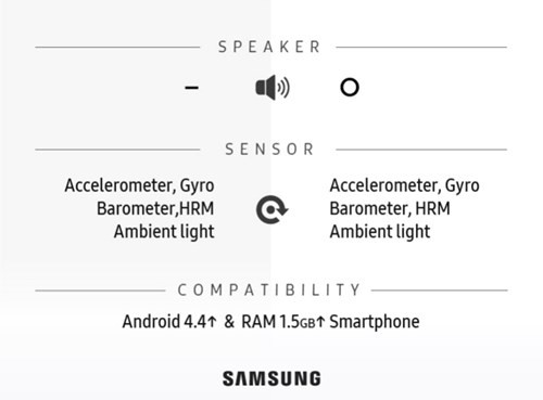Infographic về sự khác biệt giữa Gear S2 và Gear S3 ảnh 6 Infographic về sự khác biệt giữa Gear S2 và Gear S3 ảnh 6