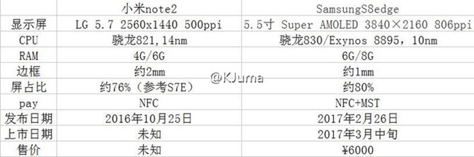 Galaxy S8 edge lộ cấu hình: màn hình 4K, RAM 8GB? ảnh 1 Galaxy S8 edge lộ cấu hình: màn hình 4K, RAM 8GB? ảnh 1