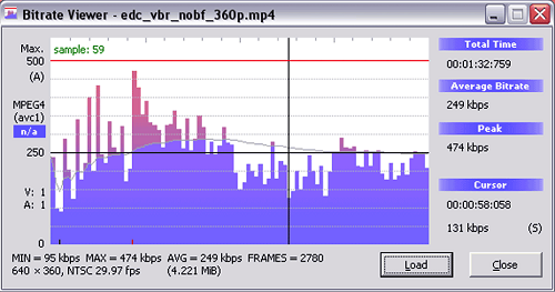 Một công cụ điển hình để xem Bitrate. Một công cụ điển hình để xem Bitrate.