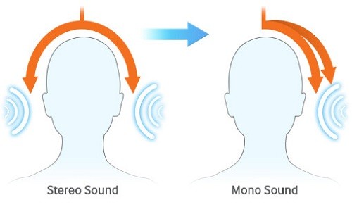 Sự khác nhau giữa âm thanh Stereo và Mono. Sự khác nhau giữa âm thanh Stereo và Mono.