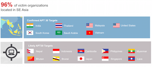 Việt Nam nằm trong số các nước đã và đang bị tấn công. Việt Nam nằm trong số các nước đã và đang bị tấn công.