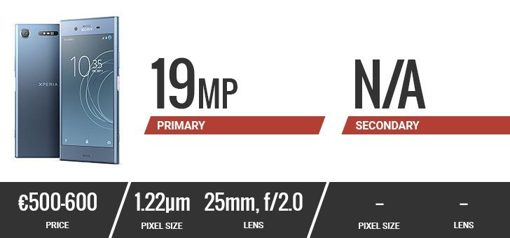 Đặt lên bàn cân camera của 10 smartphone hàng đầu hiện nay ảnh 14 Đặt lên bàn cân camera của 10 smartphone hàng đầu hiện nay ảnh 14