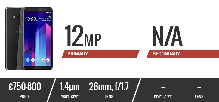 Đặt lên bàn cân camera của 10 smartphone hàng đầu hiện nay ảnh 10 Đặt lên bàn cân camera của 10 smartphone hàng đầu hiện nay ảnh 10