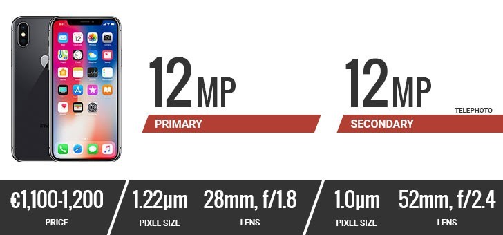 Đặt lên bàn cân camera của 10 smartphone hàng đầu hiện nay ảnh 7 Đặt lên bàn cân camera của 10 smartphone hàng đầu hiện nay ảnh 7
