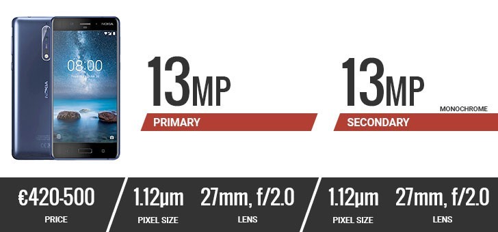 Đặt lên bàn cân camera của 10 smartphone hàng đầu hiện nay ảnh 12 Đặt lên bàn cân camera của 10 smartphone hàng đầu hiện nay ảnh 12