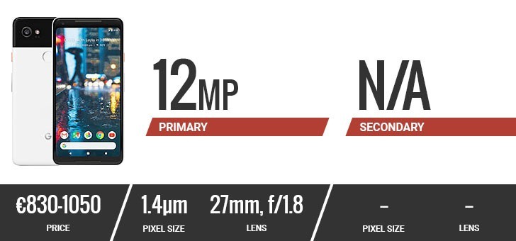 Đặt lên bàn cân camera của 10 smartphone hàng đầu hiện nay ảnh 1 Đặt lên bàn cân camera của 10 smartphone hàng đầu hiện nay ảnh 1