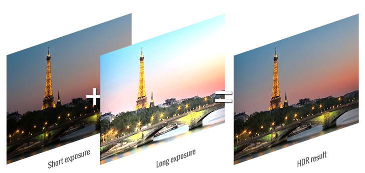 Giải thích về công nghệ “quái vật ba mắt” của Huawei P20 Pro ảnh 3 Giải thích về công nghệ “quái vật ba mắt” của Huawei P20 Pro ảnh 3