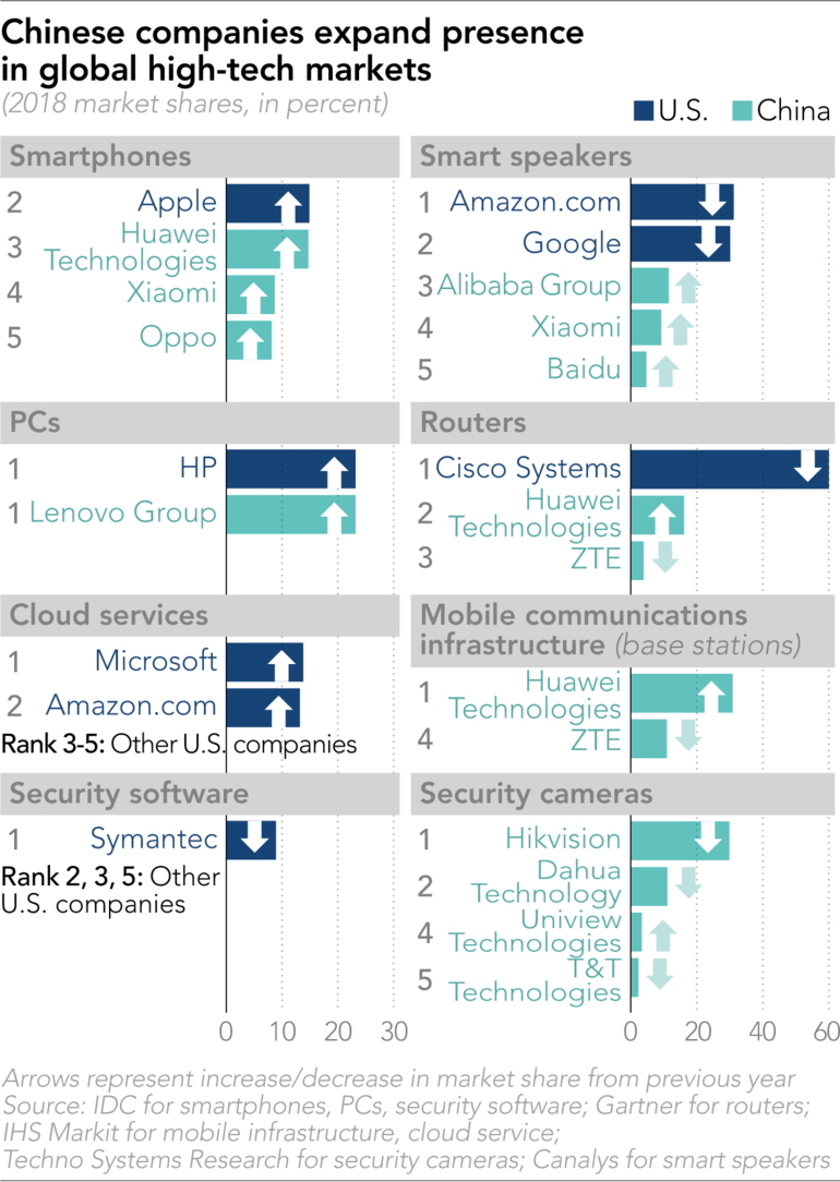 Ảnh: Nikkei Asian Review Ảnh: Nikkei Asian Review