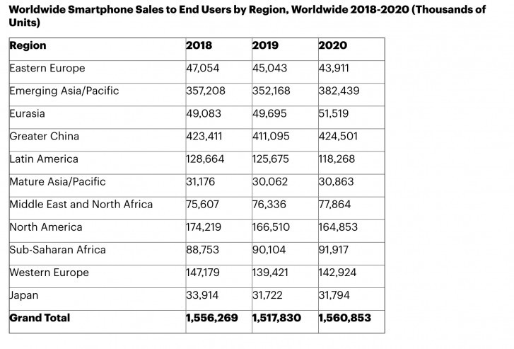 Ảnh: GSMArena Ảnh: GSMArena