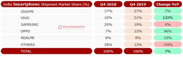 Nguồn: Counterpoint Nguồn:Counterpoint
