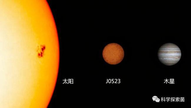 Từ trái qua phải: Mặt Trời - J0523 - sao Mộc