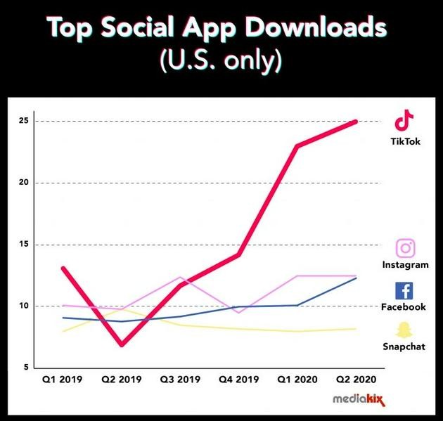 Top ứng dụng được tải xuống nhiều nhất ở Mỹ. Top ứng dụng được tải xuống nhiều nhất ở Mỹ.