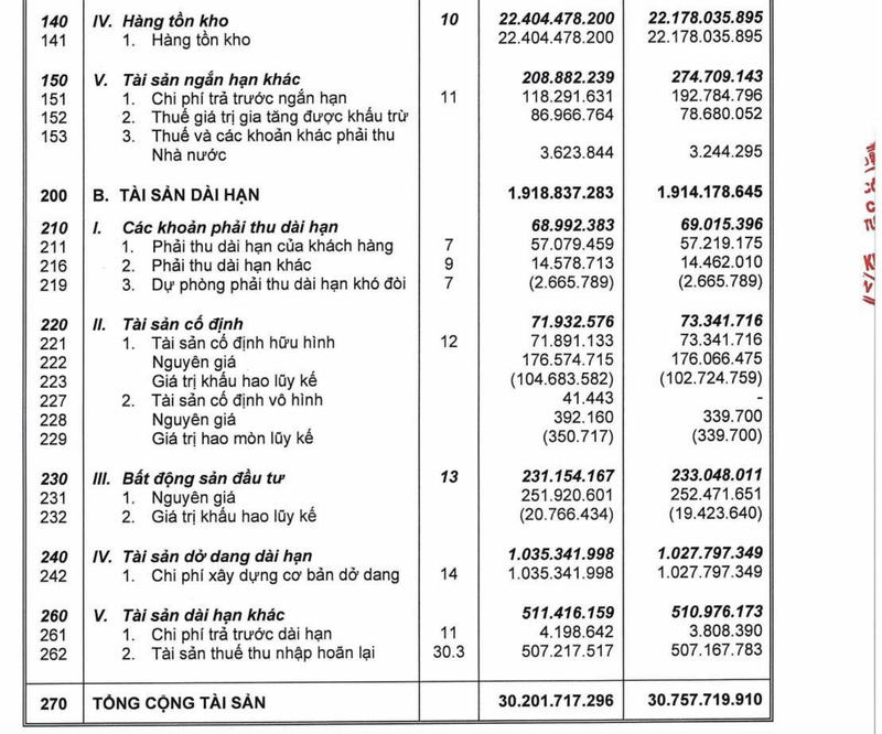 Tổng tài sản doanh nghiệp theo báo cáo tài chính quý 1/2025 tong tai san khang dien.png