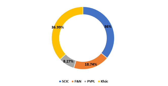 VNM: JC&C bạo tay, F&N gặp khó ảnh 1