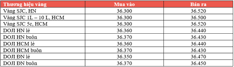 Giá vàng hôm nay 07/12: Đà suy yếu vẫn tiếp diễn ảnh 2