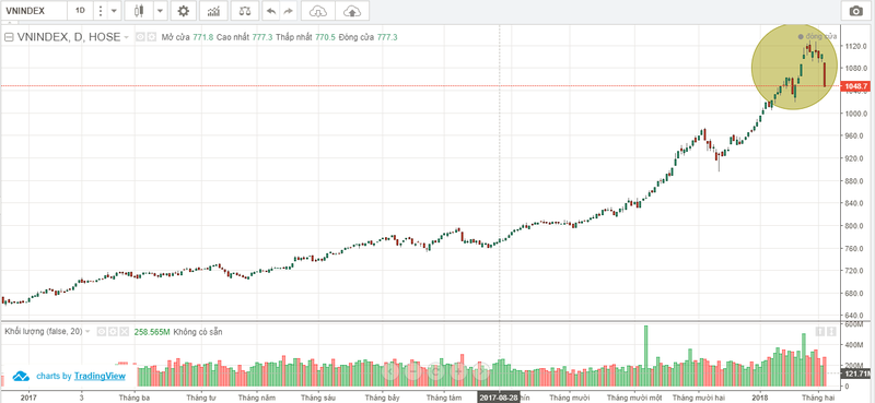Giá vàng tuần 5-11/2: Chuyên gia Phố Wall thận trọng ảnh 1