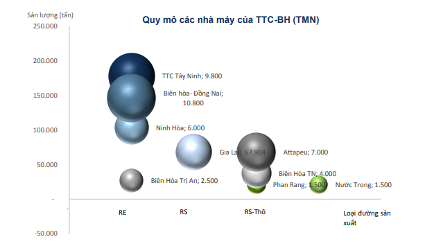 Sáp nhập với BHS giúp TTC-BH nhanh chóng mở rộng quy mô (Nguồn: FPTS) Sáp nhập với BHS giúp TTC-BH nhanh chóng mở rộng quy mô (Nguồn: FPTS)