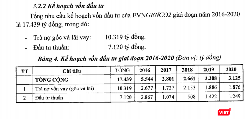 Kế hoạch nguồn vốn đầu tư của EVNGENCO2 giai đoạn 2016 - 2020 (Nguồn: EVNGENCO2)