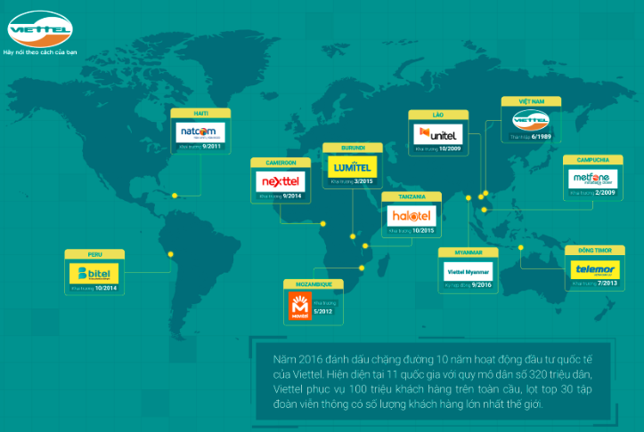 Mạng lưới các công ty con và công ty liên kết của Viettel Global tại thị trường quốc tế (Nguồn: Viettel Global)