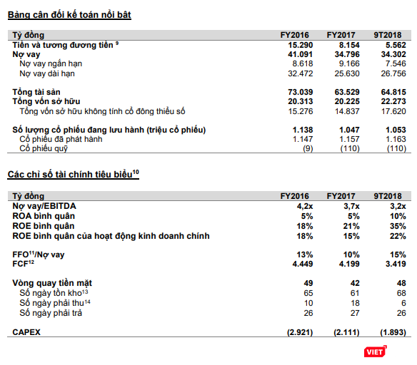 Một số thông tin tài chính của Masan Group (Nguồn: MSN) Một số thông tin tài chính của Masan Group (Nguồn: MSN)
