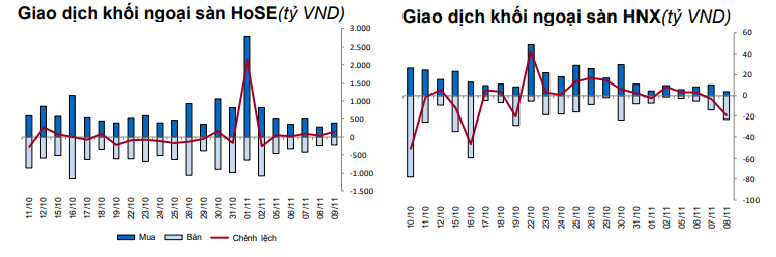 Thống kê giao dịch nhà đầu tư nước ngoài (Nguồn: BVSC) Thống kê giao dịch nhà đầu tư nước ngoài (Nguồn: BVSC)