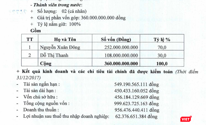 Nhà đầu tư Công ty TNHH An Quý Hưng có nhiều chỉ tiêu tài chính vượt trội so với các ứng cử viên khác (Nguồn: HNX)