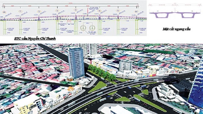 Phối cảnh tuyến Vành đai 1, đoạn Hoàng Cầu - Voi Phục Phối cảnh tuyến Vành đai 1, đoạn Hoàng Cầu - Voi Phục