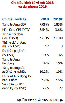 MBS: Vốn đầu tư khu vực nhà nước có xu hướng co hẹp rõ ràng ảnh 1 MBS: Vốn đầu tư khu vực nhà nước có xu hướng co hẹp rõ ràng ảnh 1