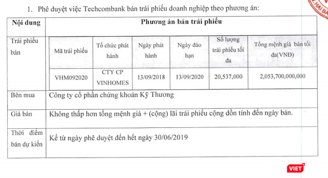 Phương án bán trái phiếu cho TCBS của Techcombank (Nguồn: TCB) TCBS