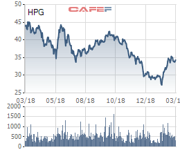 Hòa Phát đặt kế hoạch lãi giảm 22%: Sự thận trọng đầy toan tính của “xe lu” ảnh 2