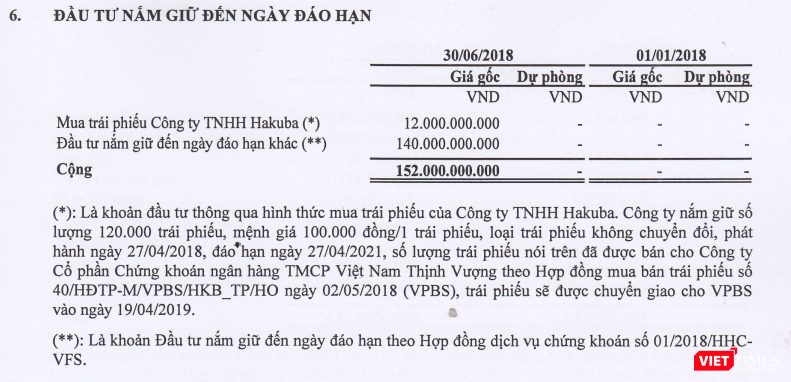 Giá trị một số khoản đầu tư đến ngày đáo hạn của Haihaco (Nguồn: HHC)
