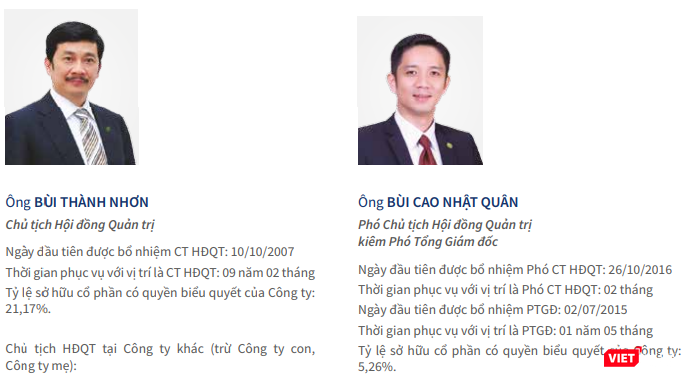 Ông Bùi Cao Nhật Quân (bên phải) khi còn đảm nhiệm các chức vụ quan trọng tại Hội đồng quản trị và Ban điều hành của Novaland (Nguồn: NVL)