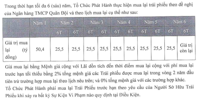 Kế hoạch mua lại trái phiếu trước hạn của PQC Convention Kế hoạch mua lại trái phiếu trước hạn của PQC Convention