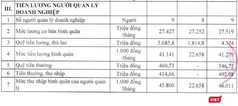 Mức tiền lương dành cho người quản lý tại SGCC (Nguồn: SGCC)
