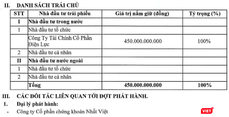 EVNFC là trái chủ duy nhất sở hữu 450 tỷ đồng trái phiếu của AFG Đà Nẵng EVNFC là trái chủ duy nhất sở hữu 450 tỷ đồng trái phiếu của AFG Đà Nẵng