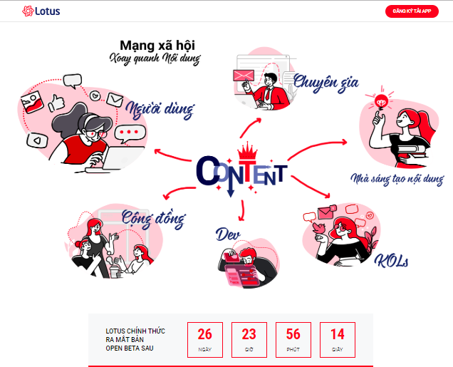 Hình ảnh giới thiệu về mạng xã hội "xoay quanh nội dung" - Lotus (Nguồn: lotus.vn) Hình ảnh giới thiệu về mạng xã hội "xoay quanh nội dung" - Lotus (Nguồn: lotus.vn)