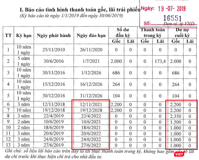 Số dư trái phiếu của Ngân hàng ACB tính đến ngày 30/6/2019 (Nguồn: HNX)