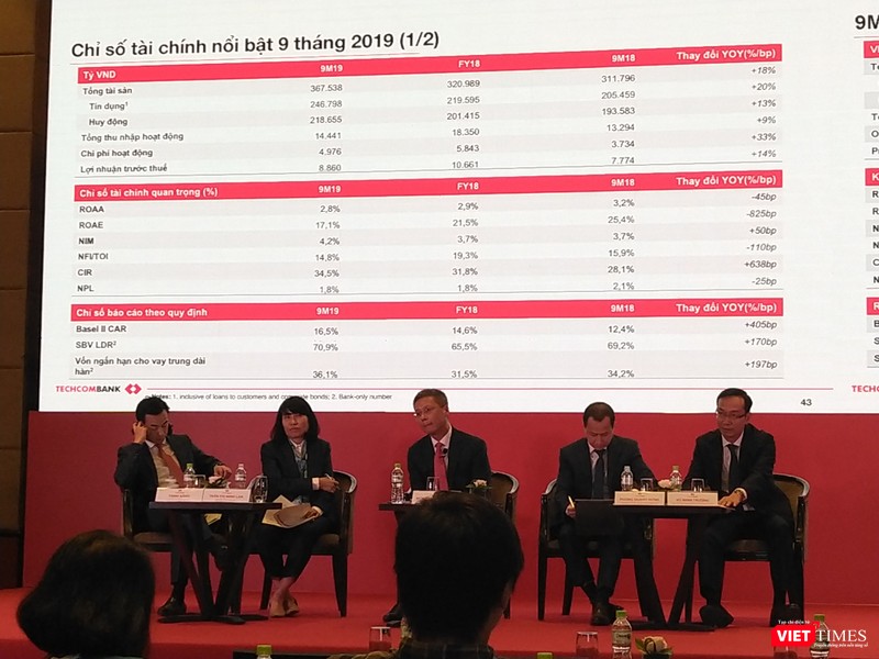 Những chỉ tiêu tài chính nổi bật của Techcombank tính tới hết Quý 3/2019 Những chỉ tiêu tài chính nổi bật của Techcombank tính tới hết Quý 3/2019