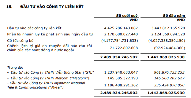 Viettel Global tiếp tục đẩy mạnh đầu tư vào công ty liên kết Viettel Global tiếp tục đẩy mạnh đầu tư vào công ty liên kết