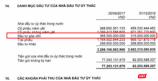 Số dư khoản ủy thác đầu tư góp vốn của VietinBank Capital tại ngày 30/6/2017