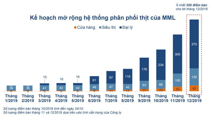 Kế hoạch gia tăng điểm bán của MML (Nguồn: MSN) Kế hoạch gia tăng điểm bán của MML (Nguồn: MSN)