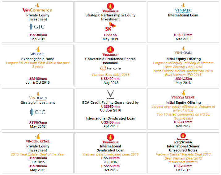 Dòng vốn tỷ USD đổ về Vingroup kể từ năm 2013 (Nguồn: VIC) Dòng vốn tỷ USD đổ về Vingroup kể từ năm 2013 (Nguồn: VIC)