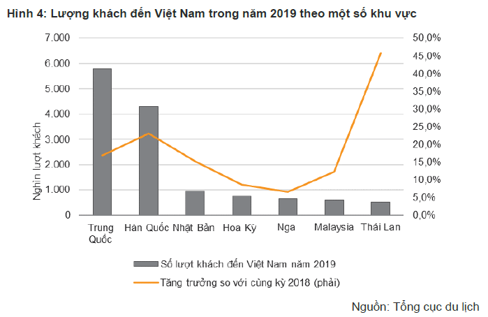 Lượng khách Trung Quốc tới Việt Nam (Nguồn: VNDS) Lượng khách Trung Quốc tới Việt Nam (Nguồn: VNDS)