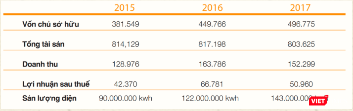 Một số thông tin tài chính của Năng lượng Bắc Hà (Ảnh chụp màn hình)