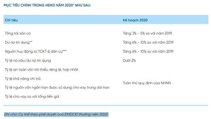 Những mục tiêu chính trong năm 2020 của VietinBank (Nguồn: CTG) Những mục tiêu chính trong năm 2020 của VietinBank (Nguồn: CTG)