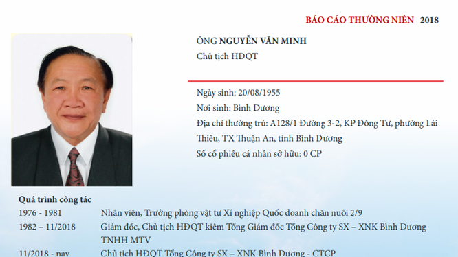 Thông tin về ông Nguyễn Văn Minh - Chủ tịch HĐQT của Protrade Corp (Nguồn: Báo cáo thường niên Protrade Corp) Thông tin về ông Nguyễn Văn Minh - Chủ tịch HĐQT của Protrade Corp (Nguồn: Báo cáo thường niên Protrade Corp)