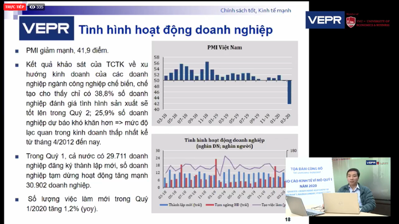 TS. Phạm Thế Anh (Ảnh chụp màn hình - Nguồn: VEPR) TS. Phạm Thế Anh (Ảnh chụp màn hình - Nguồn: VEPR)