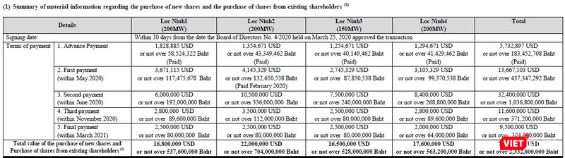 Lộ trình thanh toán mua cổ phần tại các DN trung gian của SEC (Nguồn: SEC) Lộ trình thanh toán mua cổ phần tại các DN trung gian của SEC (Nguồn: SEC)